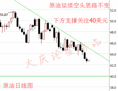 2016年市场转为乐观，普遍看好2017-2018季度油价上涨趋势，加之页岩油暂停生产，多个原油生产国金融崩溃等因素导致供求关系趋于平衡而致使油价开始回暖，一度打破50美元最高触及51.67的新高，当市场开始期盼油价站稳50美元冲刺60美元的时候油价再次出现动力不足之势，油价目前已回调到43美元一线，而此线破位下方空间将再次被打开，下个支撑则看好38美元。