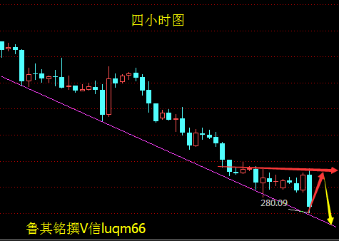 鲁其铭：EIA库存意外大幅增加， 原油凌晨操作策略