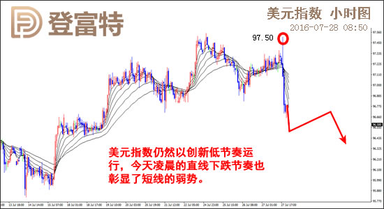 登富特：美联储利率决议打乱非美运行格局