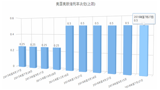 徐嘉旭：7.28杭交沥青、华益金安、有色天然气操作建议