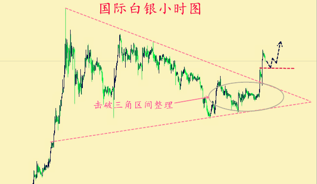 国际白银昨天行情振幅剧烈，走势上整体表现为多头反攻节奏，日线上昨日录得一根带上下引线的长阳烛，周期内看价格当前打破前期的回落区间整理格局向上拓展空间，受凌晨美联储避谈加息带来的利好提振影响，银价短期有望继续延展多头氛围发展，日线上布林带当前出现缩口的趋势，价格企稳在中轨及均线系统带上方发展，短期节奏持强，中短周期上看价格击破19.80的压制后撕裂上轨向上发展，短期结构持强，日内周岳岳建议关注20.30压力值，突破则将测试20.50压力位，下方支撑回升20/19.80，短期价格以偏强的结构看待，操作上周岳岳建议回落做多为主，高位空单为辅。