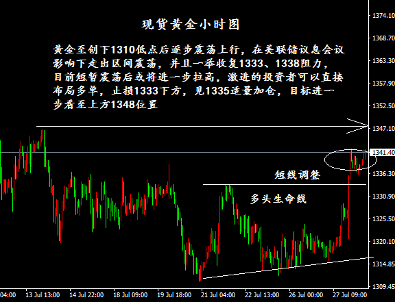 甘炜：金银多头延续，原油41.5伺机布局中线多