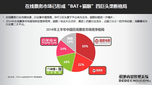 时光网2.8亿美元卖身，为什么不是BAT而选择万达？