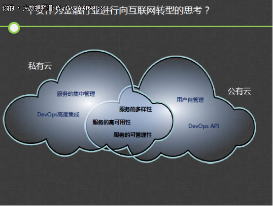 平安转型互联网，数据库云平台架构规划