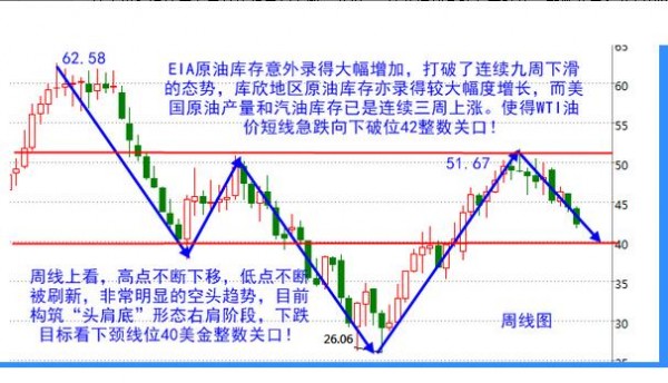 7.28午夜金评原油沥青行情分析及多单解套