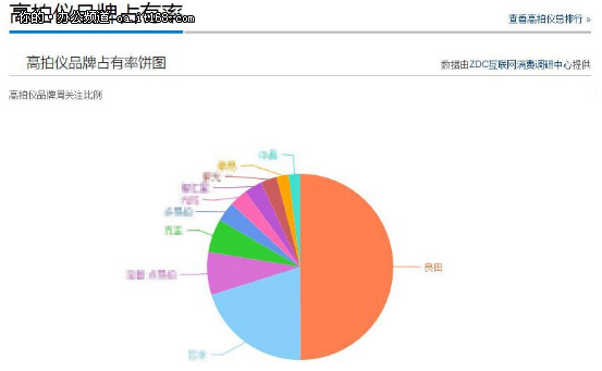 高拍仪，全称为“高速文件拍摄仪”，采用独创折叠式的超便捷设计，一秒钟高速扫描，具有OCR文字识别功能，还能进行拍照、录像、复印、网络无纸传真等操作。凭借雄厚的技术力量，以其高速、便携、低碳、价廉、适合行业定制等特点，已广泛运用于政府、商务、金融、教育、医疗等行业，提供了便捷、环保、健康的低碳办公方式。