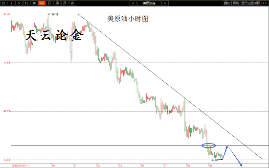 原油近半个多月一直在强调看空不变。每天的阻力位都是上个交易日最后一次反抽的高点，强阻力处在美盘起跌点的位置。那么今天的思路也一样，以凌晨最后一次反抽高点41.4附近做空，止损点位放在昨日美盘起跌点42。只要不破此位，原油依旧处于空头趋势。一旦突破，则将转入震荡。