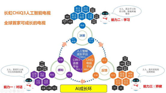 多领域推进 全面进军智慧城市