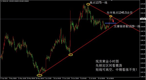 辉哥点金：黄金，1334与1331加仓多1340大赚！