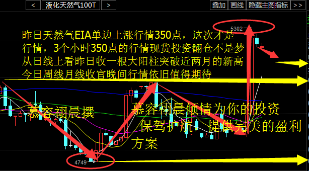 慕容祤晨：7.29月线收官，今晚行情波澜诡异