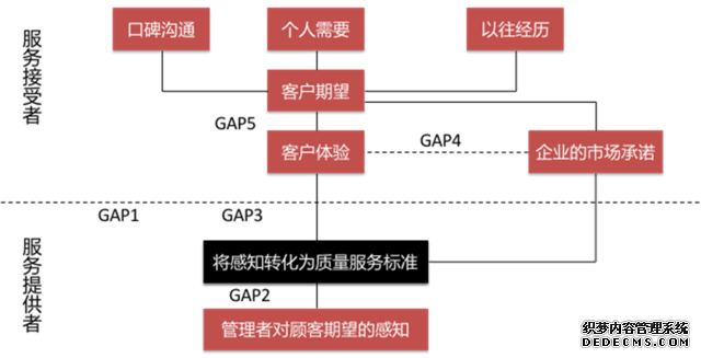 网易七鱼服务总监程青:企业如何做到极致服务？ 