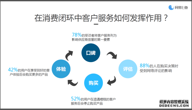 网易七鱼服务总监程青:企业如何做到极致服务？ 