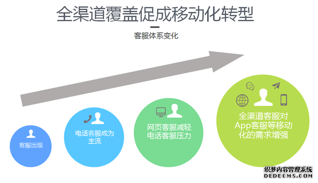 网易七鱼推互联网金融行业客服解决方案 