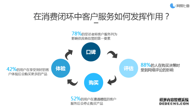 网易七鱼推互联网金融行业客服解决方案 