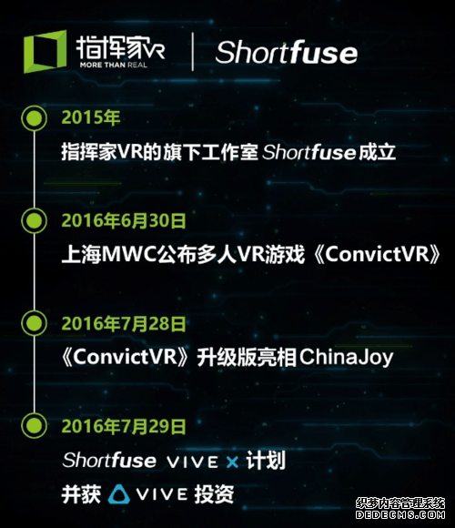 1200 份申请挑 33 个，入选率仅为 2.75% 的 Vive X 加速器选了哪些团队？