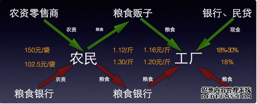 一个有趣案例引发的“另类”模式思考