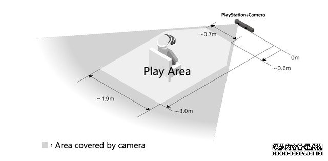 想玩 PS VR？前提是你的房间要有 5.7 平方米