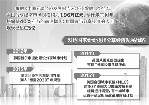 分享经济是一种暂时让渡商品或服务使用权以共享，同时保留所有权的新经济模式。分享经济通过信息通信技术推动社会资源更好地使用而非拥有，提高经济社会运行效率，并创造大量就业，推动绿色消费