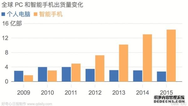 PC市场持续下滑 小米这时进来意欲何为? 