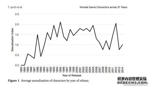 为什么游戏中的性感女角色越来越少？
