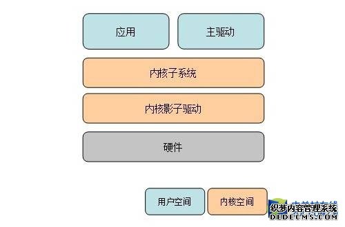 模块化手机到底是怎么回事（一）