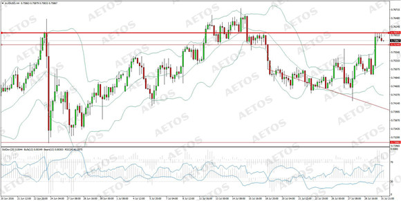 GBPUSD