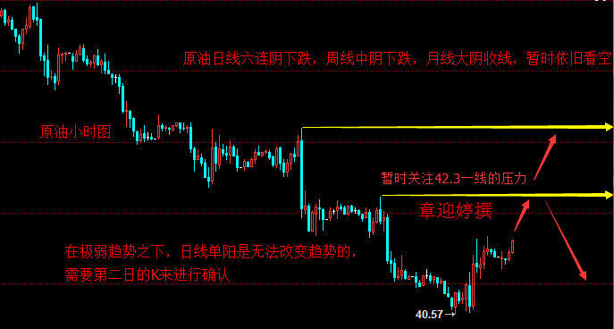 章迎婷：8月1日超级周来袭，现货原油走势分析建议