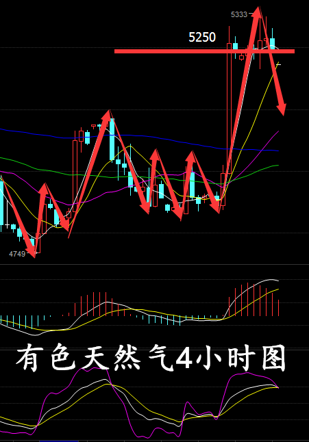 伯乐致金：八月决战非农 8.1晚间操作建议