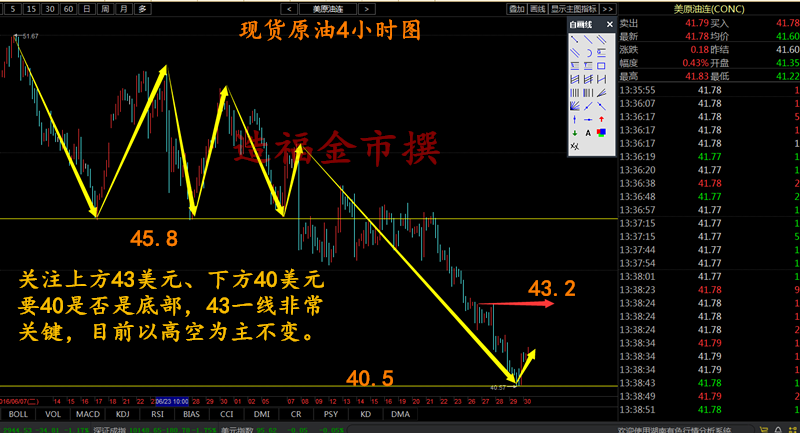 潘显龙：8.1 欧洲率先降准降息，现货市场将迎大波行情