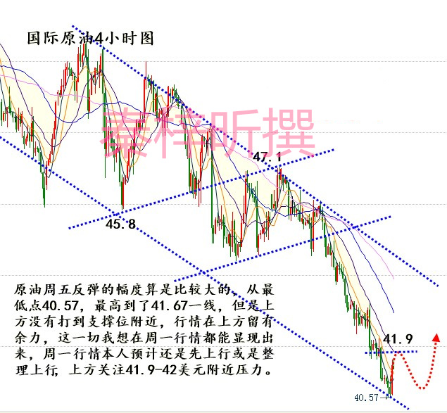 秦梓昕：原油沥青探底回升？前景扑朔迷离！日内操作解析！