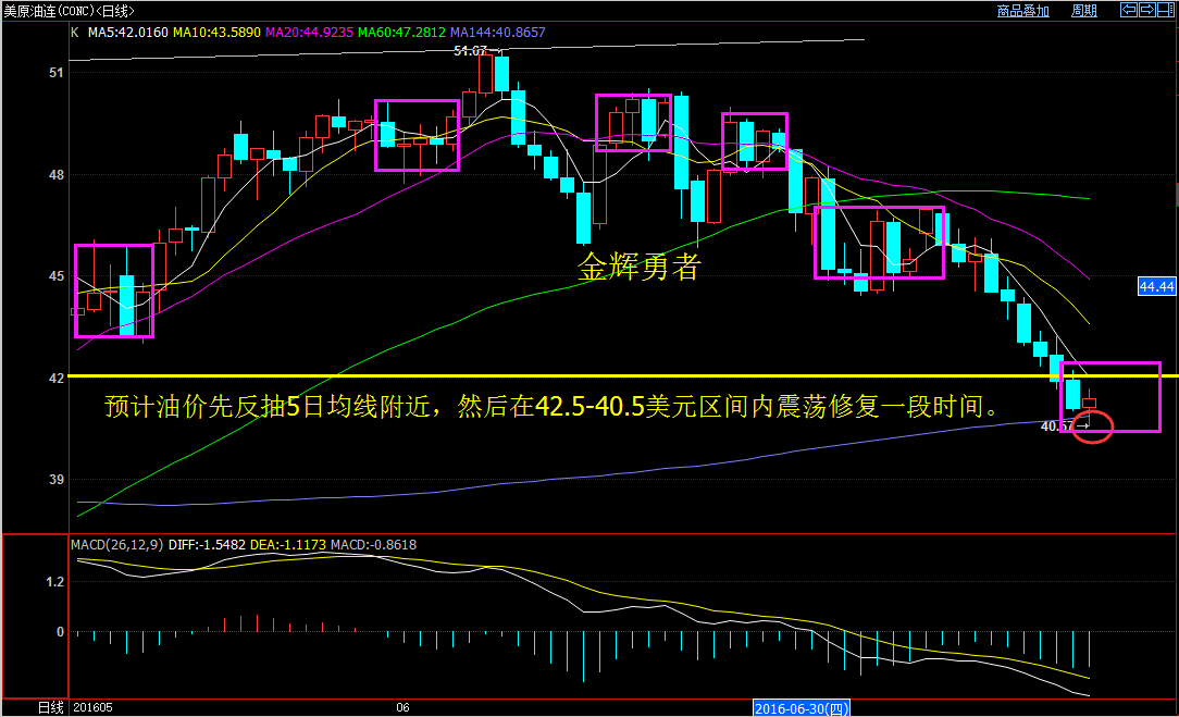 金辉勇者：8.1 原油大势未倒，反弹之后直接干空