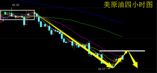 金融行者：本周非农EIA重磅来袭，晚间油银气该如何操作？