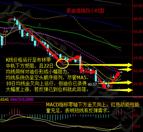 沁玟：8.1弱势反弹开启非农周，今日原油天然气行情分析