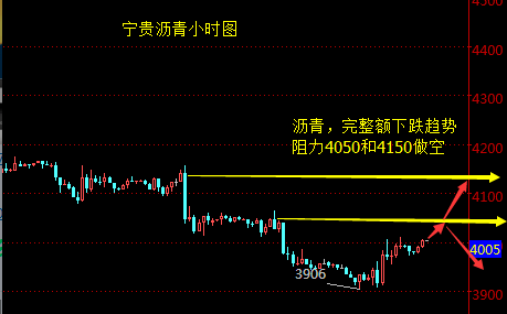 宁贵沥青操作建议