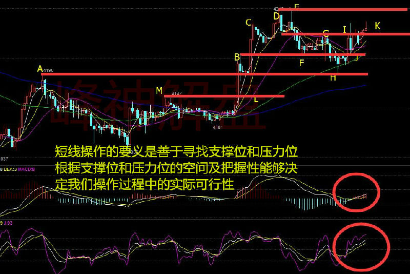 整个7月份白银都是处于高位震荡整理的走势，空头略微强势一点，这也是源自于前一段强势多头强拉了5美元的缘故。本轮回调实际上是很弱了，才不到2美元。从大周期上看，多头趋势是没有疑问的了，至于震荡整理修复到哪里结束呢，这就是本港台直播们技术面上需要分析处理的事情了。