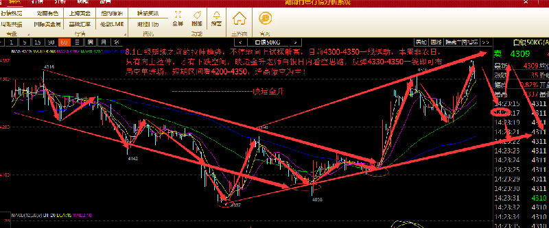 映运金升：8.1下午白银天然气短线行情分析