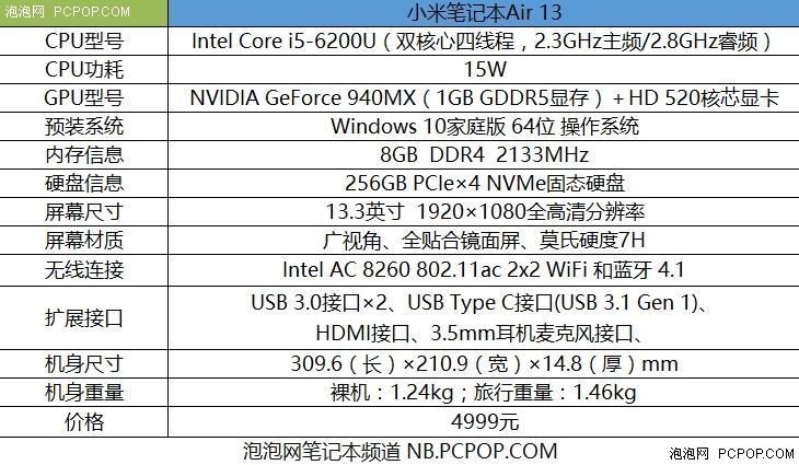 首先，笔者来介绍一下小米笔记本Air的由来，小米笔记本Air实际上是由小米生态链企业北京田米科技有限公司参与研发和设计的，代工厂选的是伟创和英业达两家，同时这也是小米及生态链企业推出的首款PC类产品。本周小米发布会上发布的小米笔记本Air共有13.3英寸屏版和12.5英寸屏版，两款区别主要后者主打极致便携，前者兼具家用办公和娱乐。