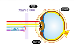 神奇家族儿童平板i5之六重护眼功能评测