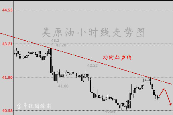 金市银国：8.1晚评，美联储持续暧昧加息言论，油价脆弱下跌