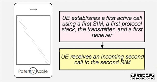 iPhone 7有"双卡双待"版本 你买不买? 