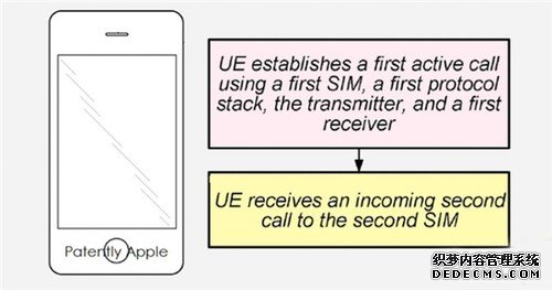 双卡双待的iPhone7你买不买？苹果已申请双卡专利