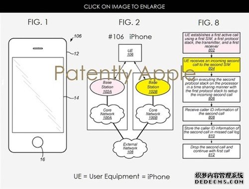 双卡双待的iPhone7你买不买？苹果已申请双卡专利