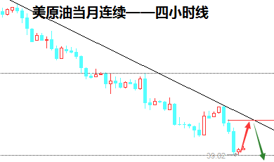 德利论金：8.2晚评 原油白银天然气行情分析及策略