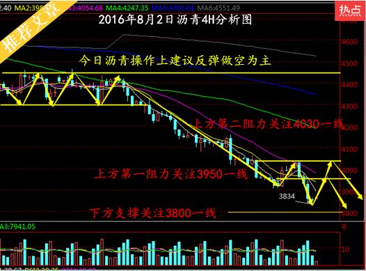 王涛鑫：8.2非农周沥青暴跌天然气依然看涨，晚间如何操作