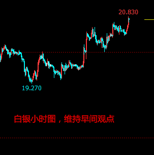 林鑫景：8.2黄金白银原油晚评，空单可进