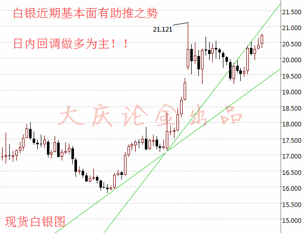 大庆论金：白银高位整理，加息预期渐渐降低有助推银价上涨之势