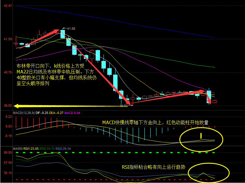 希月话金：API“已衰”，油价40美元必失守！