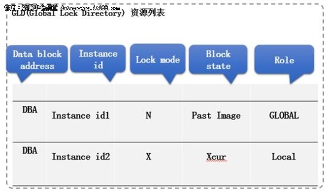 详解K-DB RAC集群下的锁机制管理（三）