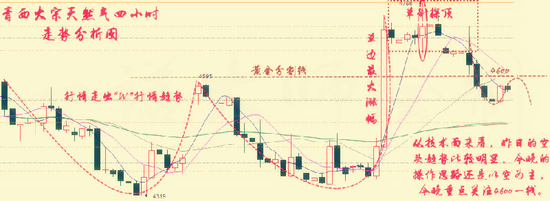 仕锋盯盘：原油面临下架，天然气称王能源板块？