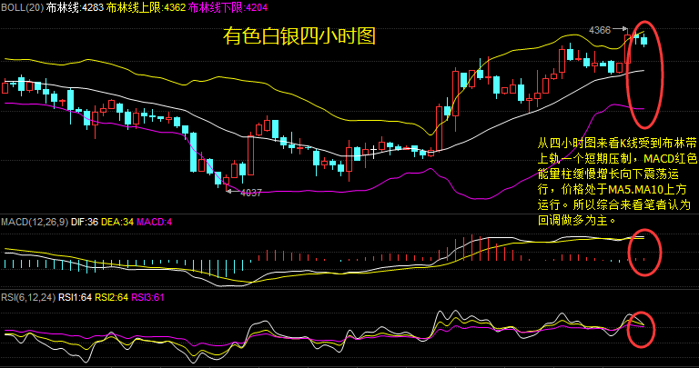 根本是金：8.3午夜金篇，白银持续上涨，天然气凌晨操作策略